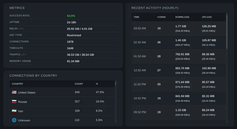 Dashboard Preview Dark