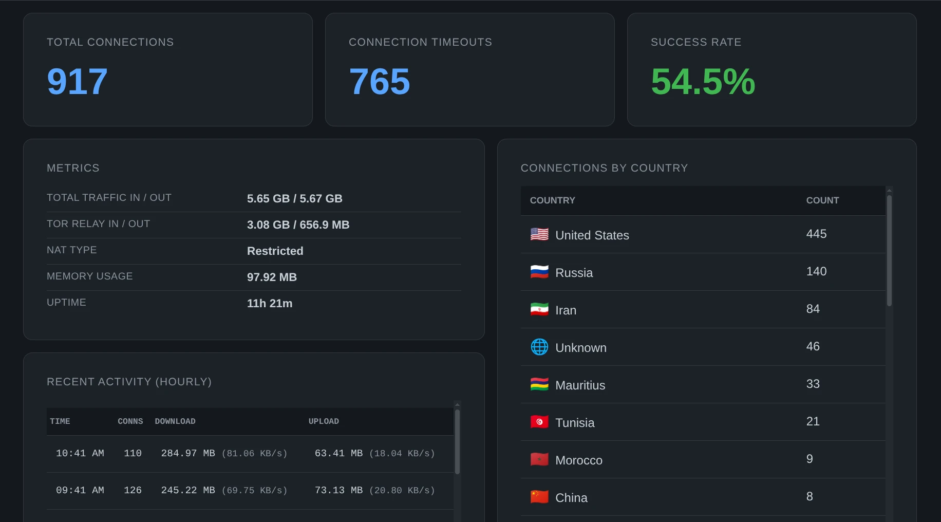 Dashboard Preview Dark